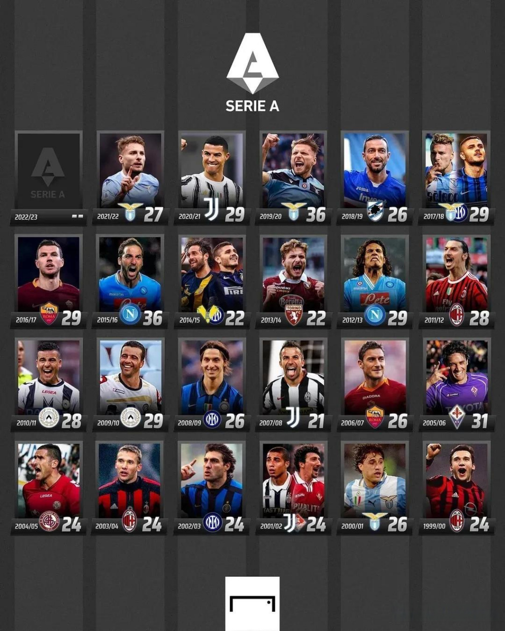 保罗的无冠 保罗的无冠