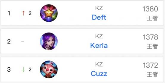 最佳的跑者 最佳的跑者